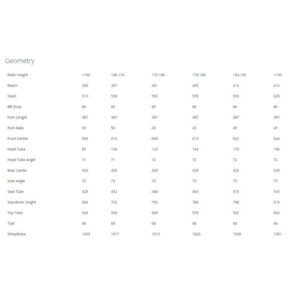 Vélo BMC Kaius 01 TWO 2024 LE NOIR 54
