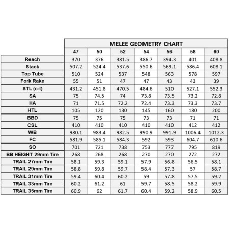 Kit cadre ENVE Melee 2025 GRENAT 54